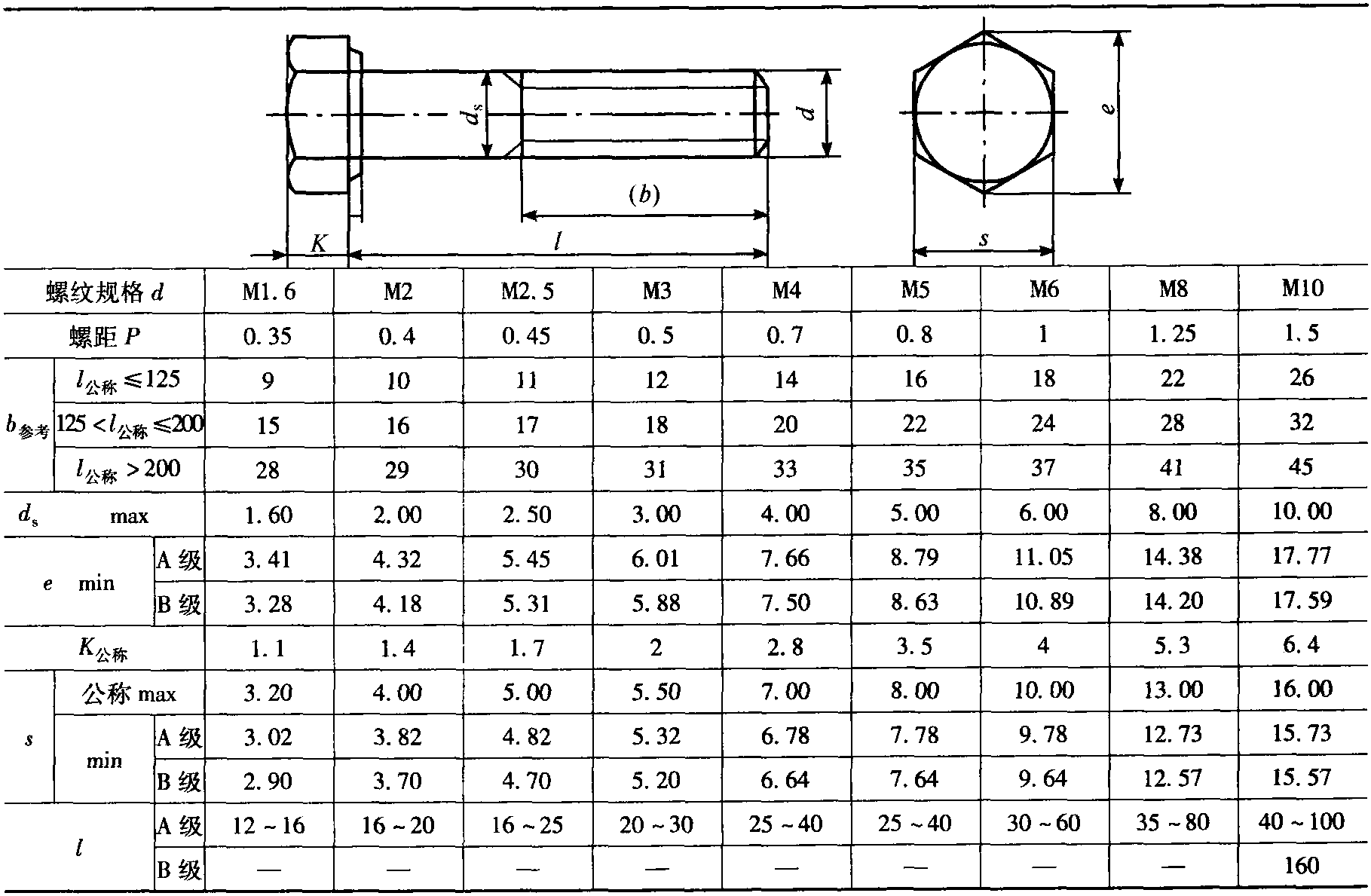 2.4 A級和B級六角頭螺栓